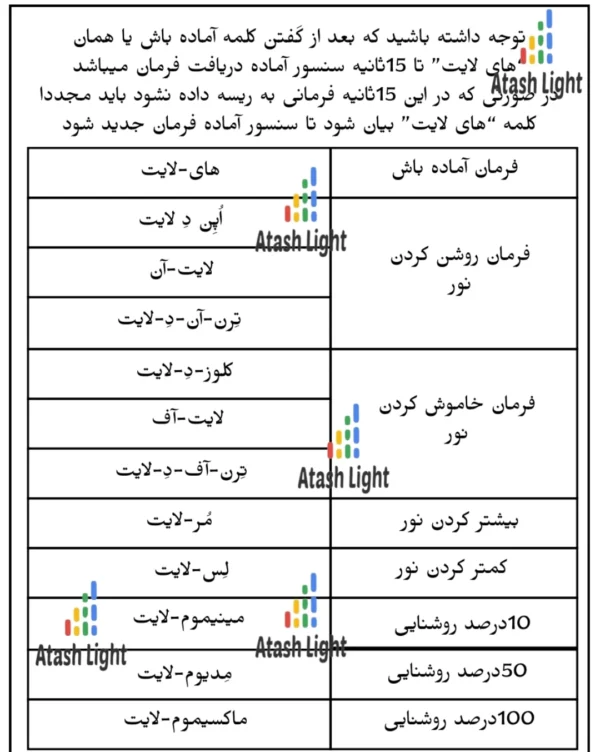 معرفی و آموزش نحوه فعال سازی سنسور فرمان صوتی زیر سطحی ۱۲ تا ۲۴ ولت