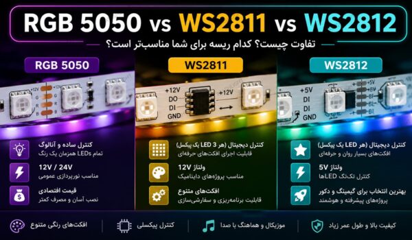 تفاوت ریسه RGB 5050 با WS2811 و WS2812 | مقایسه کامل ریسه نواری دیجیتال و معمولی